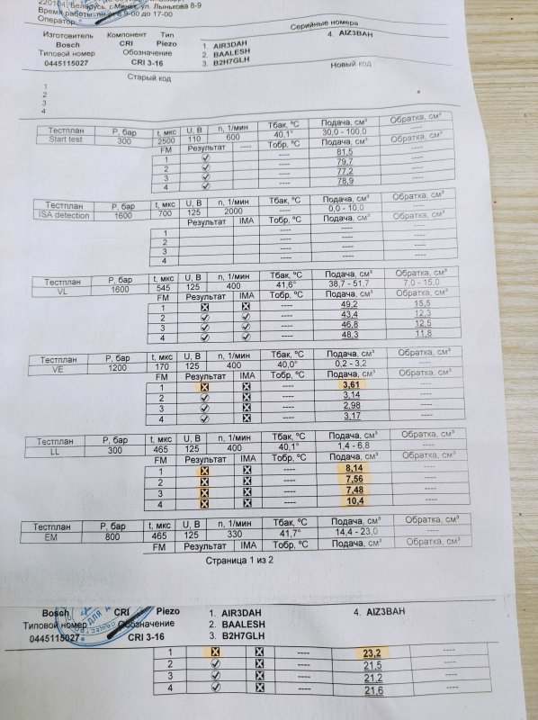 форсунка, 3790 рублей, Санкт-Петербург