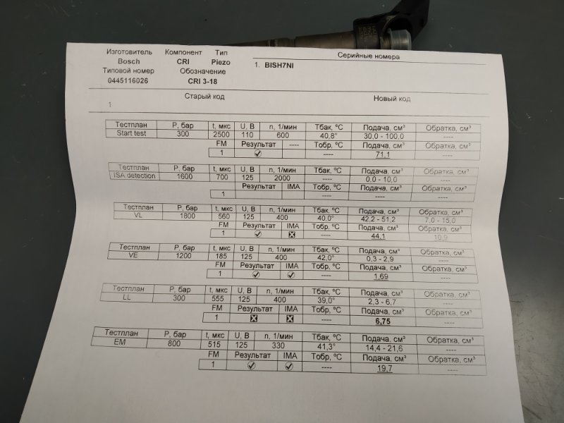 форсунка, 6205 рублей, Санкт-Петербург