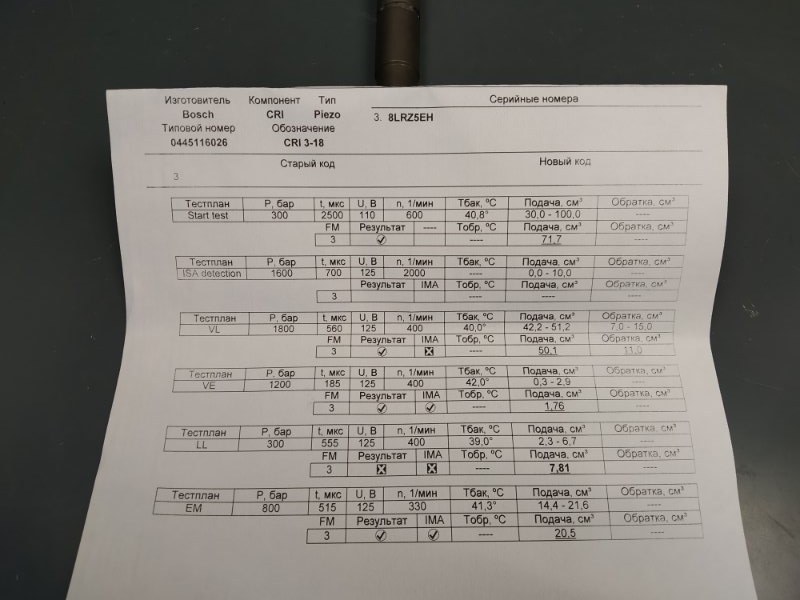 форсунка, 5825 рублей, Санкт-Петербург