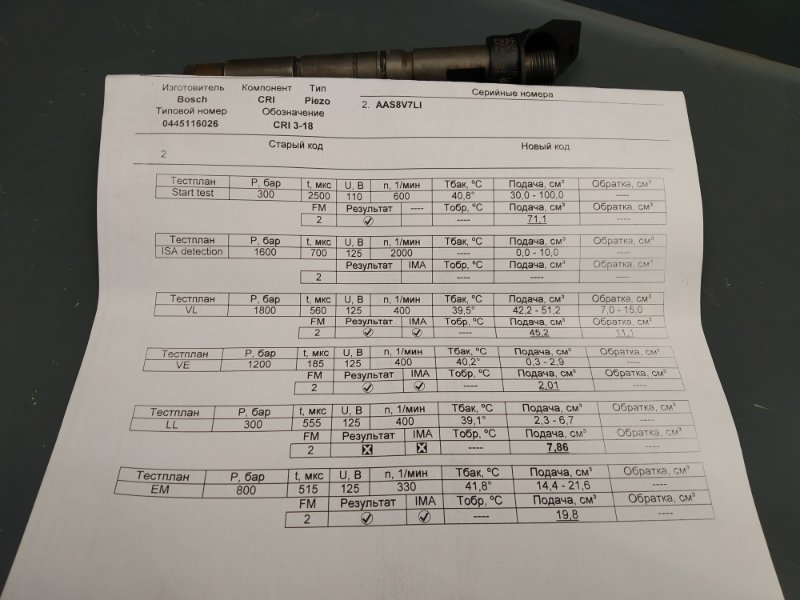 форсунка, 5825 рублей, Санкт-Петербург