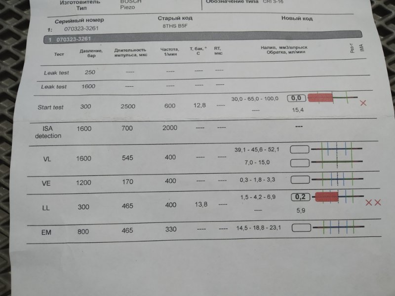 форсунка, 1385 рублей, Санкт-Петербург