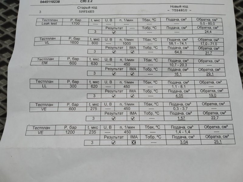 форсунка, 5150 рублей, Санкт-Петербург