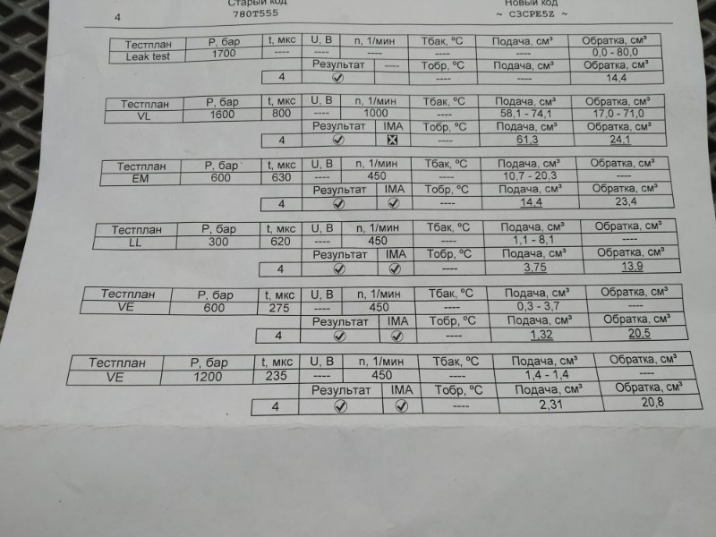 форсунка, 5240 рублей, Санкт-Петербург