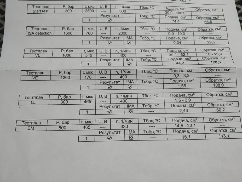 форсунка, 4700 рублей, Санкт-Петербург