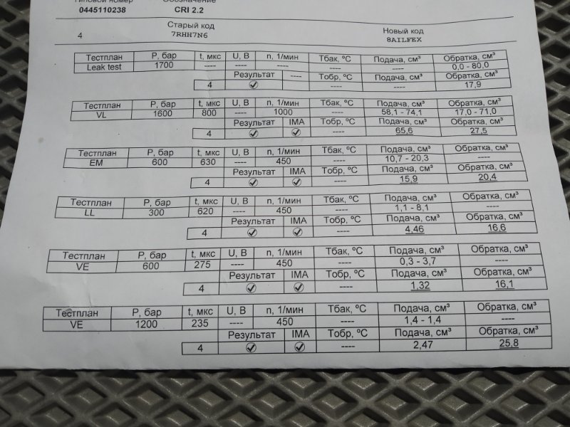 форсунка, 4910 рублей, Санкт-Петербург