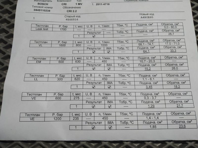 форсунка, 4870 рублей, Санкт-Петербург