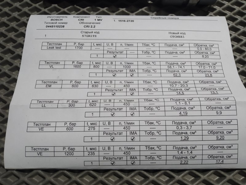 форсунка, 5770 рублей, Санкт-Петербург