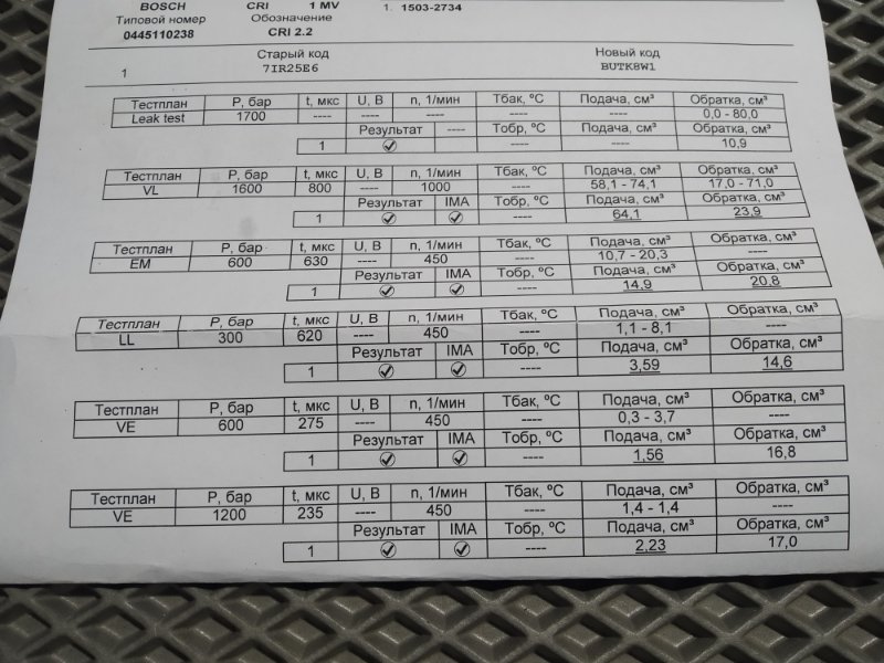 форсунка, 5760 рублей, Санкт-Петербург