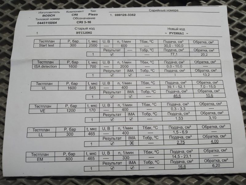 форсунка, 7555 рублей, Санкт-Петербург
