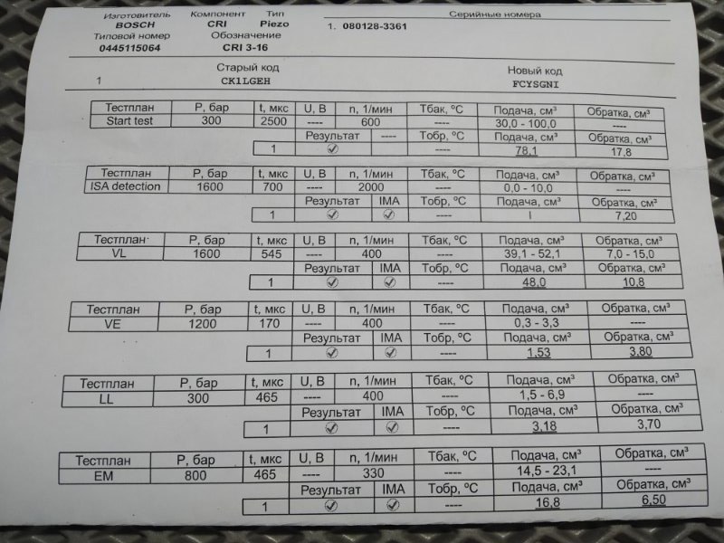 форсунка, 7555 рублей, Санкт-Петербург