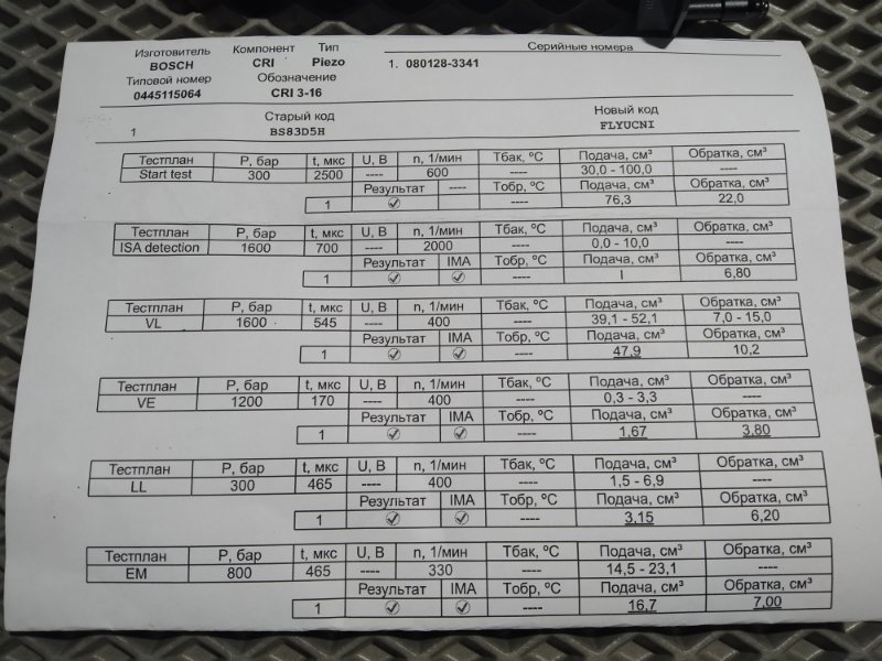 форсунка, 7555 рублей, Санкт-Петербург