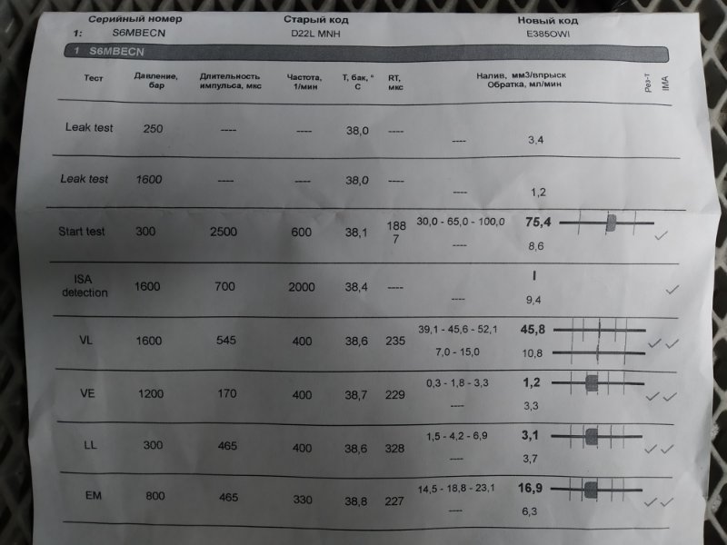 форсунка, 6630 рублей, Санкт-Петербург