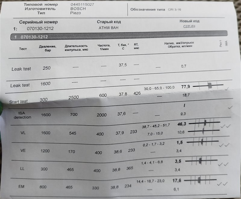 форсунка, 7745 рублей, Санкт-Петербург