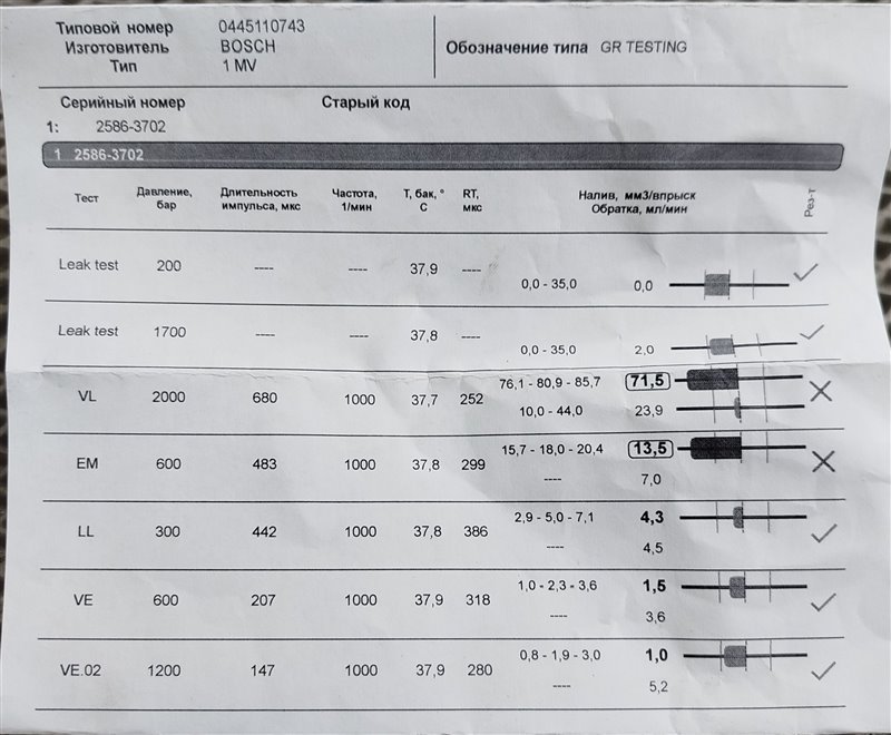 форсунка, 7095 рублей, Санкт-Петербург