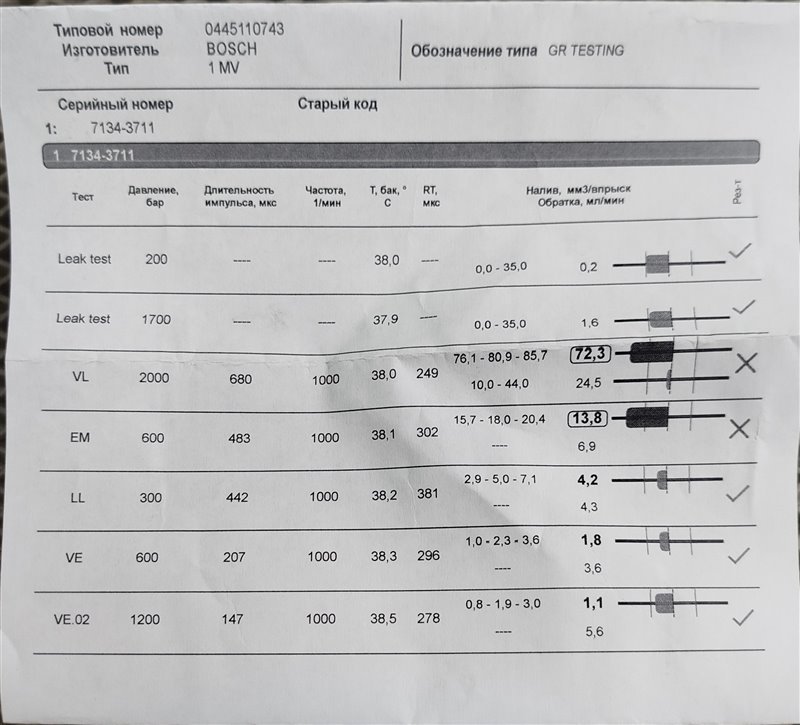 форсунка, 7095 рублей, Санкт-Петербург