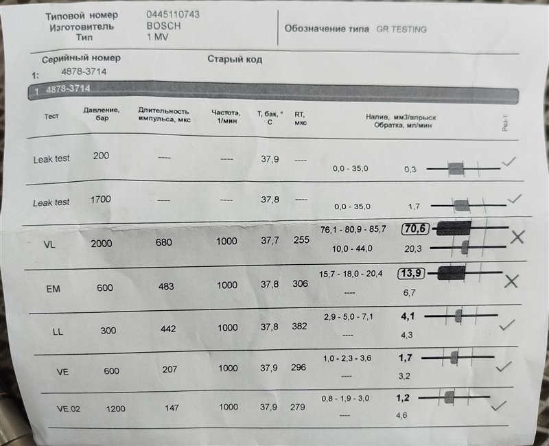 форсунка, 7095 рублей, Санкт-Петербург
