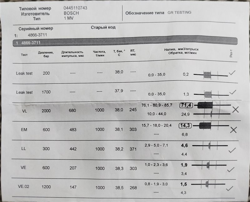 форсунка, 7095 рублей, Санкт-Петербург
