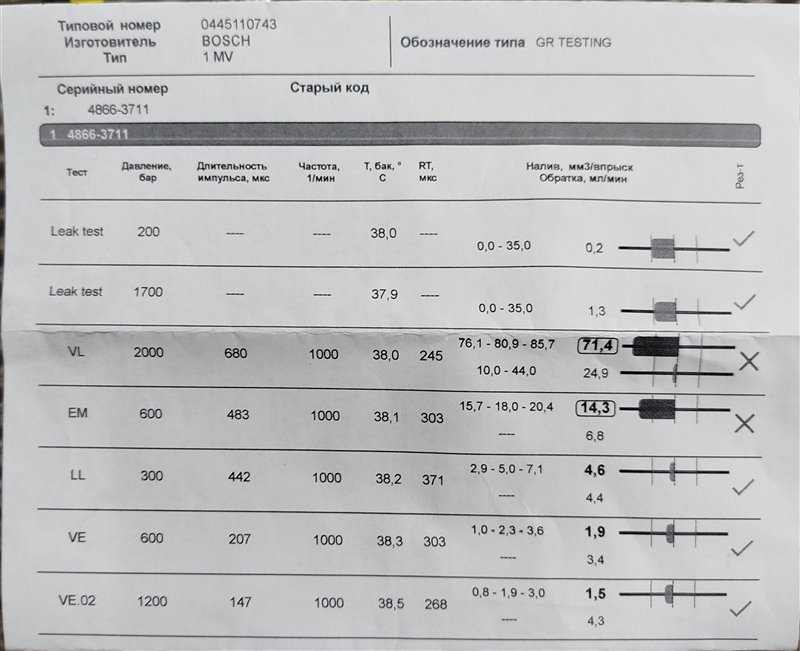 форсунка, 27375 рублей, Санкт-Петербург