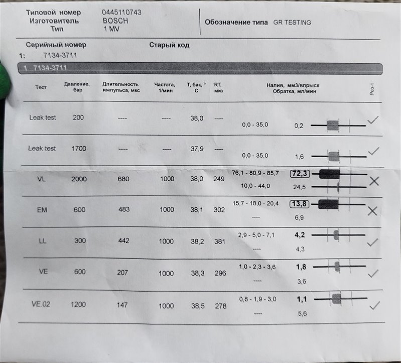форсунка, 27375 рублей, Санкт-Петербург