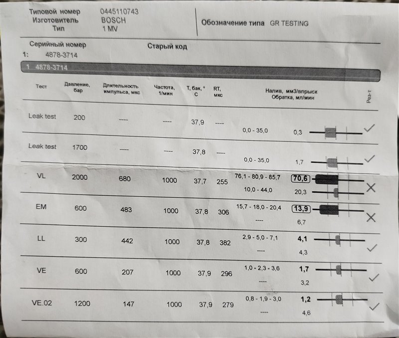 форсунка, 27375 рублей, Санкт-Петербург