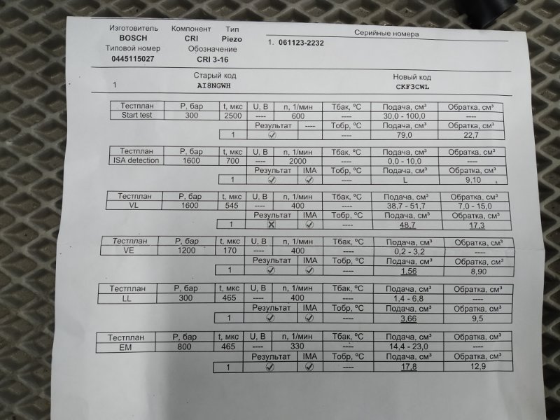 форсунка, 5205 рублей, Санкт-Петербург