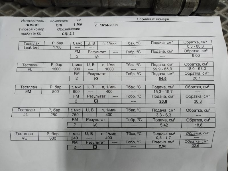 форсунка, 2855 рублей, Санкт-Петербург