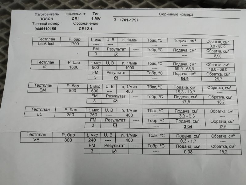 форсунка, 2855 рублей, Санкт-Петербург