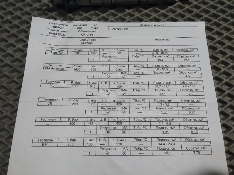 форсунка, 6500 рублей, Санкт-Петербург