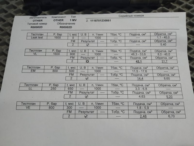 форсунка, 7500 рублей, Санкт-Петербург