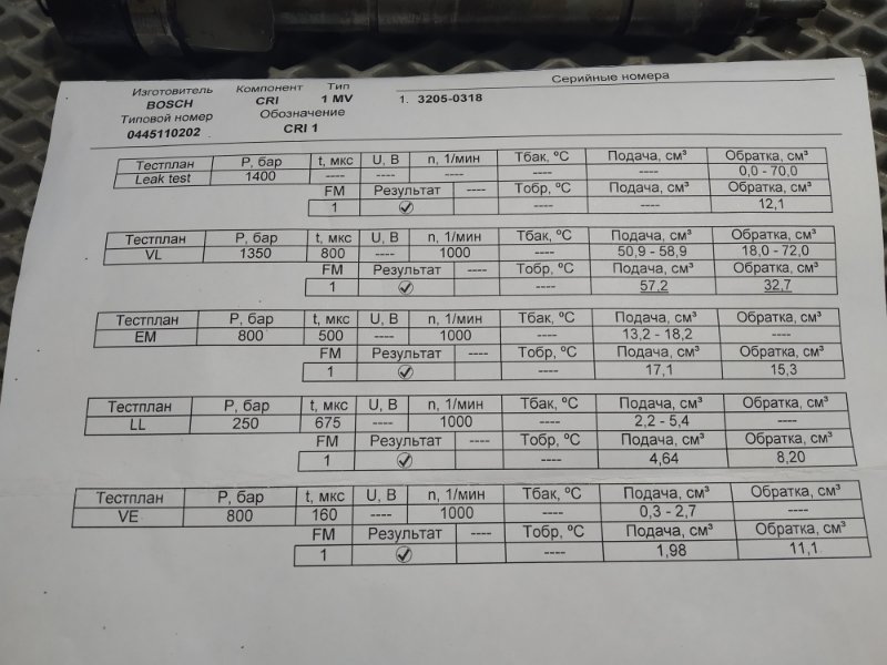 форсунка, 8000 рублей, Санкт-Петербург
