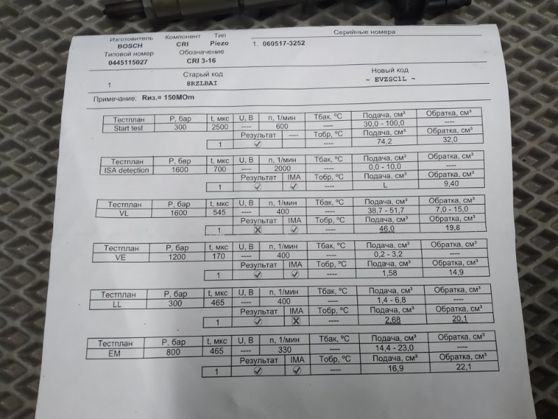 форсунка, 7500 рублей, Санкт-Петербург