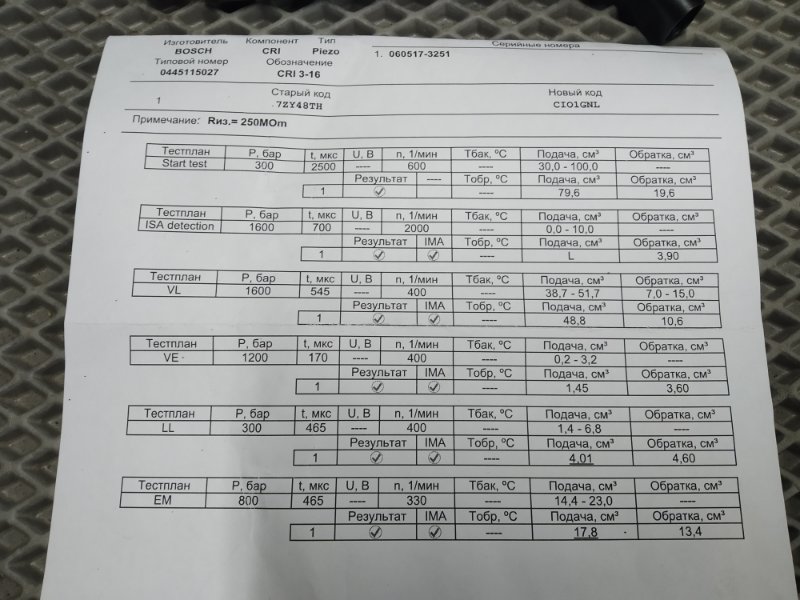 форсунка, 7500 рублей, Санкт-Петербург