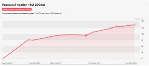 Хетчбэк Smart Fortwo 2010 года, 579000 рублей, Красноярск