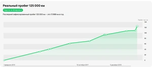 Седан Peugeot 408 2012 года, 490000 рублей, Красноярск