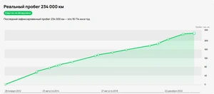 Седан Nissan Teana 2011 года, 1240000 рублей, Красноярск