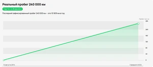 Минивэн Toyota Wish 2003 года, 689000 рублей, Красноярск