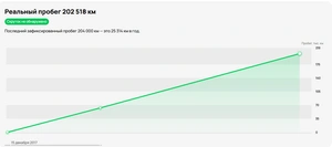 Внедорожник Mercedes-benz GLC-класс 2017 года, 2769000 рублей, Красноярск