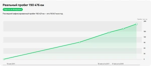 Хетчбэк Opel Astra 2010 года, 635000 рублей, Красноярск