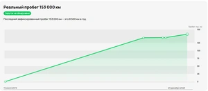 Минивэн Toyota Alphard 2006 года, 1729000 рублей, Красноярск