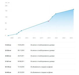 Внедорожник Toyota Land Cruiser 2008 года, 3300000 рублей, Красноярск